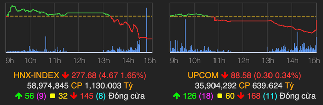 VN-Index thung moc 1.200 phien cuoi thang 6-Hinh-2