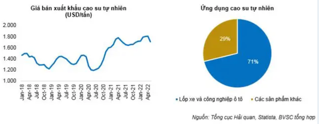 Mỗi tuần một doanh nghiệp: PHR có thể được hưởng 3.400 tỷ lợi nhuận từ cả vòng đời VSIP 3 Moi tuan mot doanh nghiep: PHR co the duoc huong 3.400 ty loi nhuan tu ca vong doi VSIP 3