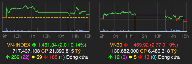 Nhom co phieu hang hoa bi chot loi manh, ho FLC va HAG tim tran