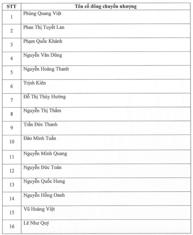 Lộ diện đại gia chi 1.200 tỷ đồng gom 88% vốn NVT chỉ trong 2 phiên Lo dien dai gia chi 1.200 ty dong gom 88% von NVT chi trong 2 phien