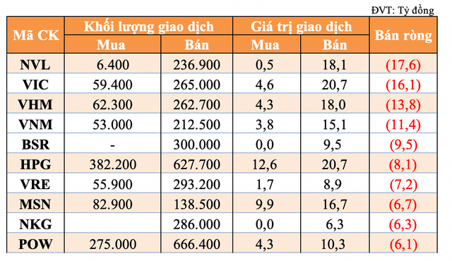FPT và ACB được tự doanh mua mạnh nhất trong phiên 8/6 FPT va ACB duoc tu doanh mua manh nhat trong phien 8/6