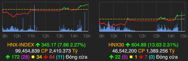 VN-Index lay lai 30 diem phien 26/4 nho luc cau bat day manh-Hinh-2