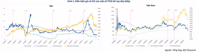 Thi truong chung khoan Viet Nam da thuc su tao day?-Hinh-2