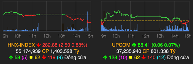 VN-Index giao dich am dam va ket phien o sac do do luc ban dang cao-Hinh-2