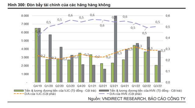 Áp lực tỷ giá và lãi vay tác động như nào đến doanh nghiệp niêm yết? - Hình 4 Ap luc ty gia va lai vay tac dong nhu nao den doanh nghiep niem yet?-Hinh-4