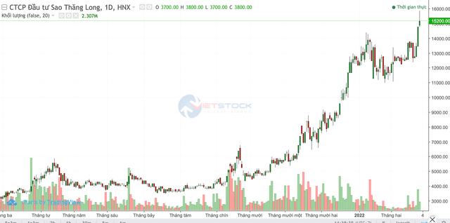Co phieu DST 'hut tien' khi danh tieng niem yet tren HoSE