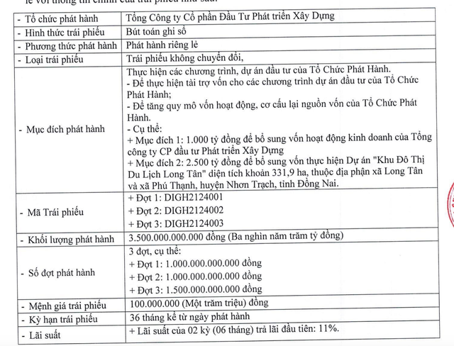 DIG nộp bổ sung 24,2 triệu cổ phiếu và 80 bất động sản làm tài sản đảm bảo cho 3.500 tỷ đồng trái phiếu - Hình 2 DIG nop bo sung 24,2 trieu co phieu va 80 bat dong san lam tai san dam bao cho 3.500 ty dong trai phieu-Hinh-2