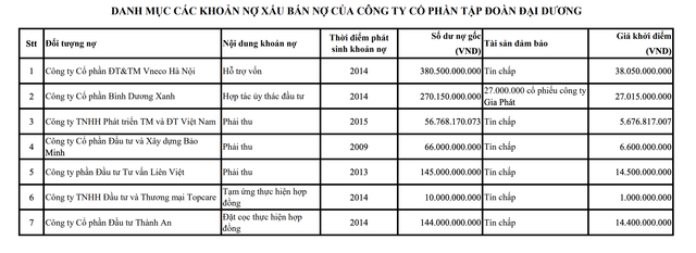 Ocean Group rao ban 7 khoan no xau gia goc hon 1.000 ty dong