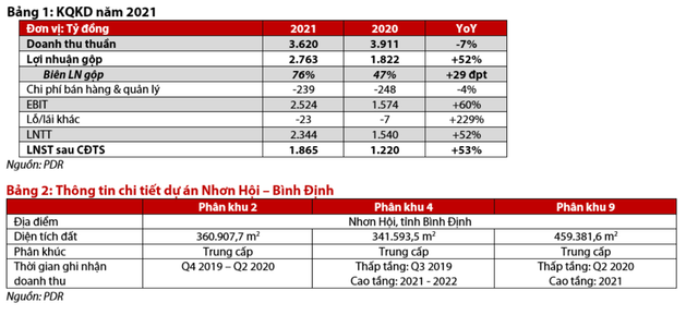 Moi tuan mot doanh nghiep: Du an Astral City la tru cot cho tang truong nam 2022 cua Phat Dat