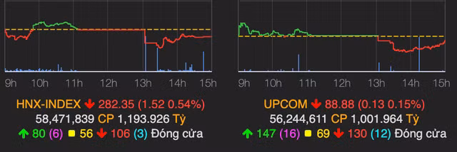 Hang loat co phieu tang gia, VN-Index hoi phuc gan moc tham chieu ve cuoi phien-Hinh-2