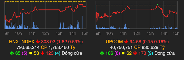 VN-Index đi ngang quanh mốc 1.240 điểm, khối ngoại lại bán ròng - Hình 2 VN-Index di ngang quanh moc 1.240 diem, khoi ngoai lai ban rong-Hinh-2