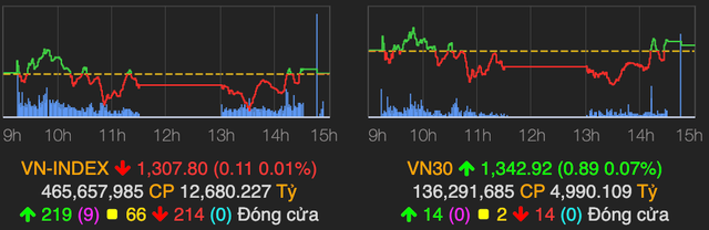 Cổ phiếu ngành thép đồng loạt tăng trong phiên VN-Index đỏ nhẹ Co phieu nganh thep dong loat tang trong phien VN-Index do nhe