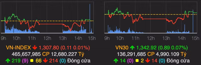 Co phieu nganh thep dong loat tang trong phien VN-Index do nhe