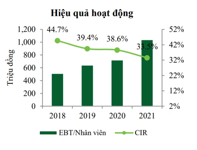 Mỗi tuần một doanh nghiệp: MBB lợi nhuận năm 2022 dự kiến đạt hơn 21.400 tỷ đồng Moi tuan mot doanh nghiep: MBB loi nhuan nam 2022 du kien dat hon 21.400 ty dong