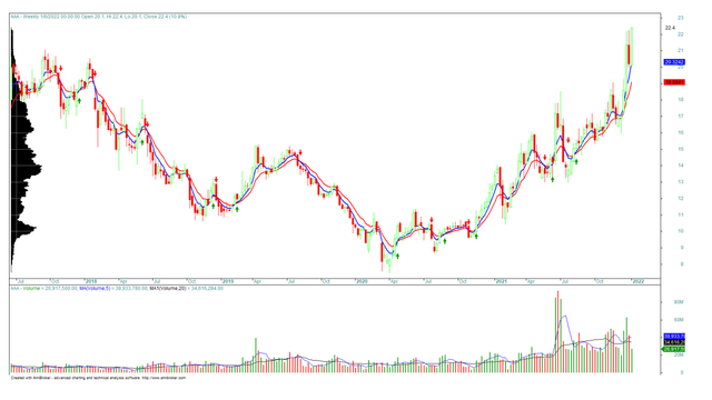 Moi tuan mot doanh nghiep: AAA xac lap dong tien moi, duy tri xu huong tich cuc-Hinh-2