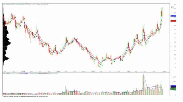 Moi tuan mot doanh nghiep: AAA xac lap dong tien moi, duy tri xu huong tich cuc-Hinh-2