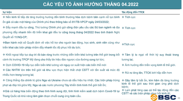 Những nhóm cổ phiếu nào nên đầu tư giai đoạn hiện nay? - Hình 2 Nhung nhom co phieu nao nen dau tu giai doan hien nay?-Hinh-2