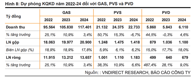 Cổ phiếu dầu khí nào sẽ hưởng lợi từ chuỗi dự án Lô B – Ô Môn? - Hình 2 Co phieu dau khi nao se huong loi tu chuoi du an Lo B – O Mon?-Hinh-2