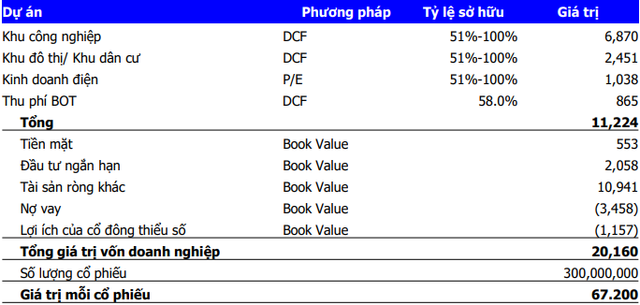 Mỗi tuần một doanh nghiệp: Giá mục tiêu cho IDC ở mức 67.200 đồng/cp Moi tuan mot doanh nghiep: Gia muc tieu cho IDC o muc 67.200 dong/cp