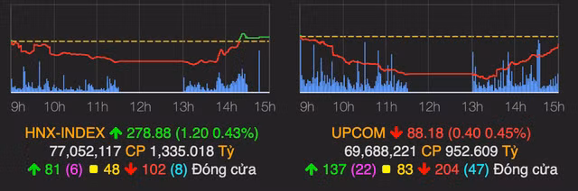 VN-Index mo dau thang 7 trong sac xanh nho nhom chung khoan but pha-Hinh-2