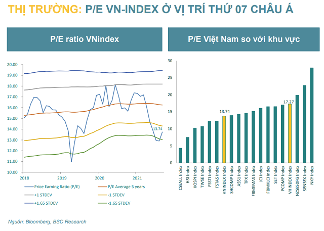 VN-Index được dự báo dao động quanh 1.240-1.250 điểm tháng 9 VN-Index duoc du bao dao dong quanh 1.240-1.250 diem thang 9