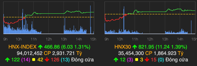 VN-Index hoi sat ve tham chieu phien cuoi tuan-Hinh-2