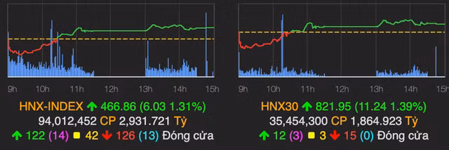 VN-Index hoi sat ve tham chieu phien cuoi tuan-Hinh-2