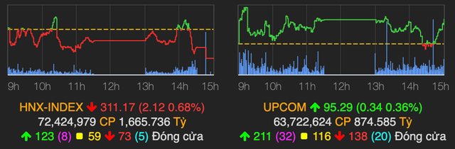 VN-Index tang manh 17 diem nho nhom von hoa lon-Hinh-2