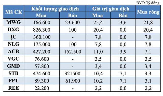 Tự doanh quay trở lại mua ròng trong phiên 9/6 - Hình 2 Tu doanh quay tro lai mua rong trong phien 9/6-Hinh-2