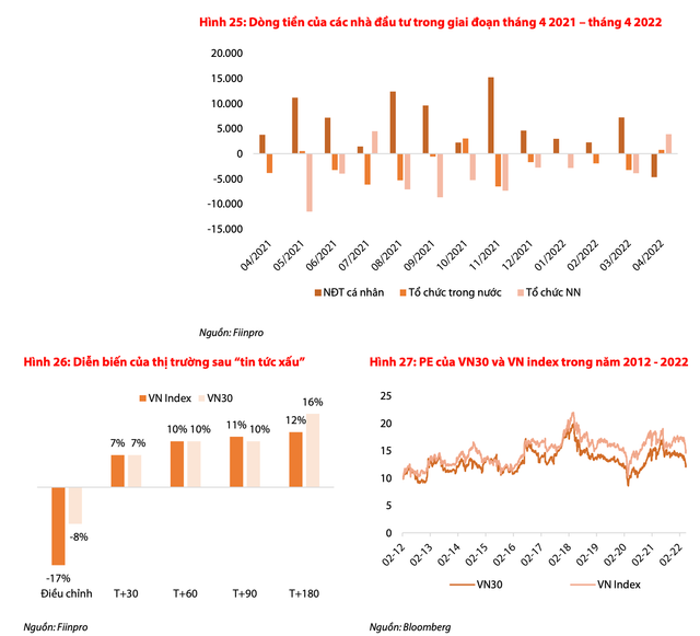 Rủi ro vẫn còn hiện hữu, VN-Index dao động 1.320 - 1.420 điểm trong tháng 5 Rui ro van con hien huu, VN-Index dao dong 1.320 - 1.420 diem trong thang 5