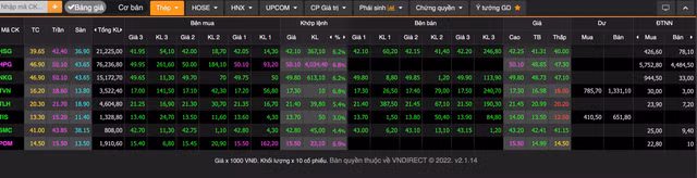 Co phieu HPG, HSG, NKG tang manh: Su tro lai cua nganh thep hay chi la song ngan?