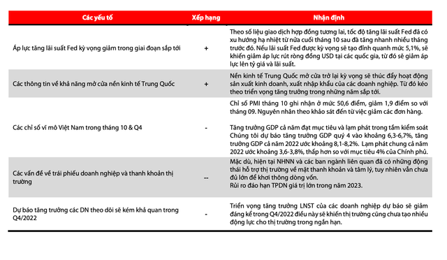 VDSC: Rất khó để nhà đầu tư ngắn hạn kiếm lợi nhuận trong giai đoạn này VDSC: Rat kho de nha dau tu ngan han kiem loi nhuan trong giai doan nay