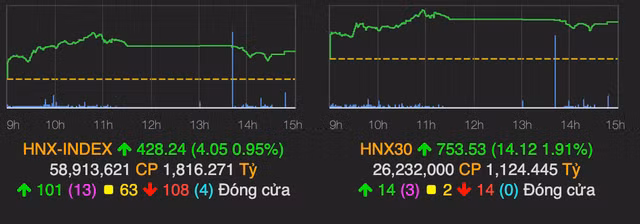 VN-Index van ket phien trong sac xanh-Hinh-2
