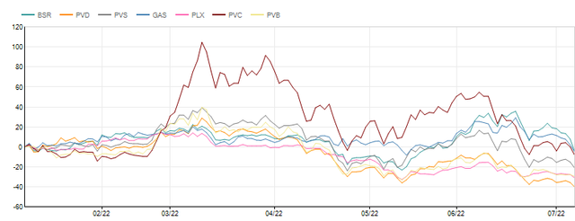Co phieu 'vang den' lao doc truoc da ha nhiet cua gia dau-Hinh-2