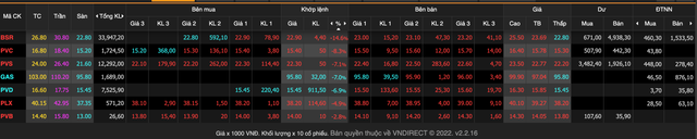 Co phieu 'vang den' lao doc truoc da ha nhiet cua gia dau