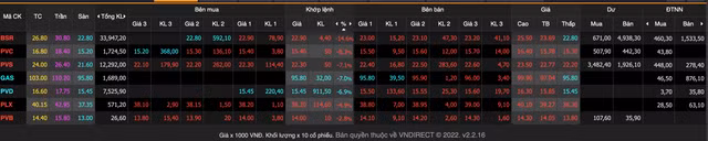Co phieu 'vang den' lao doc truoc da ha nhiet cua gia dau