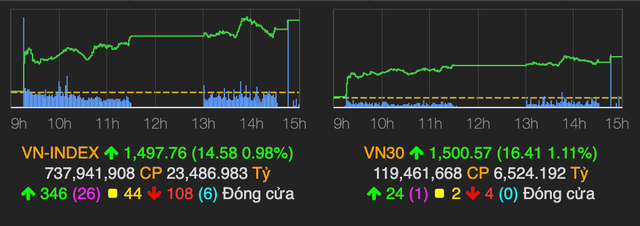 Cang bien dan song, nhom FLC dan duoc 'giai cuu' phien 29/3