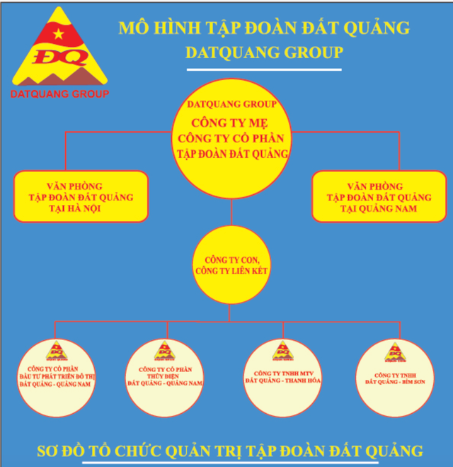 Vu ong Nguyen Viet Dung danh nu caddie: Doanh thu Tap doan Dat Quang teo top vi du an tri tre-Hinh-2