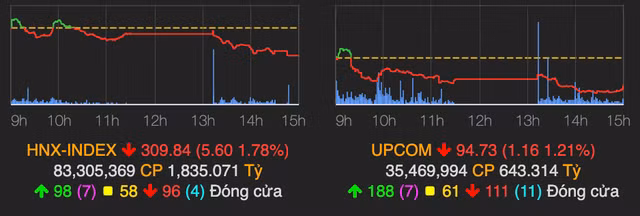 VN-Index van tang 12 diem du nhom co phieu lon giam manh cuoi phien-Hinh-2