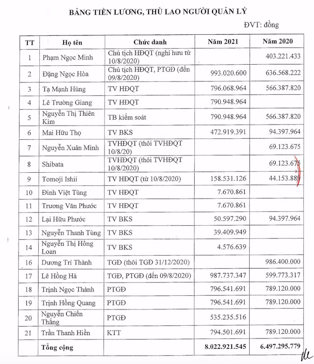 Luong cua Chu tich, CEO Vietnam Airlines ra sao ma HVN 
