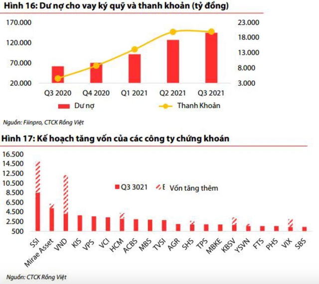 VN-Index nhay cam hon va leo len 1.730 diem trong nam 2022