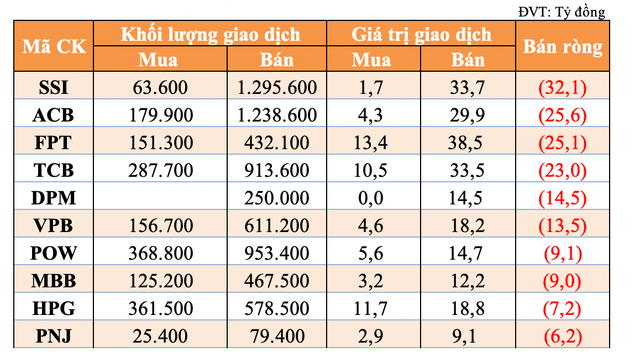 Co phieu BSR duoc tu doanh va khoi ngoai gom manh-Hinh-2