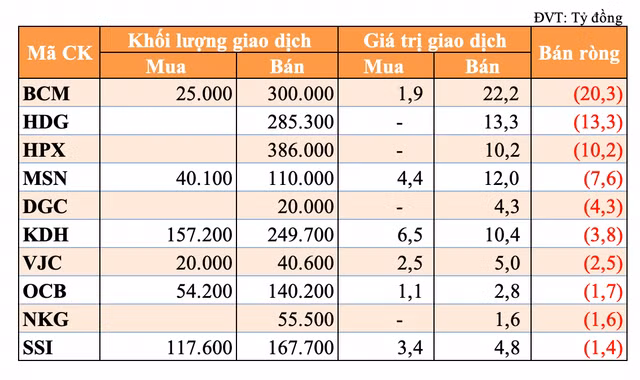 Phien giao dich chung khoan hom nay: Tu doanh mua rong tro lai khoang 87 ty dong, khoi ngoai ban rong-Hinh-2