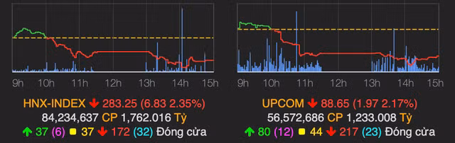 VN-Index ket phien 15/6 chi con giam 16 diem nho dong tien nhap cuoc-Hinh-2