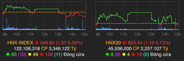 VN-Index 'xanh vỏ, đỏ lòng', VNM bùng nổ với mức tăng 6,2% - Hình 2 VN-Index 'xanh vo, do long', VNM bung no voi muc tang 6,2%-Hinh-2