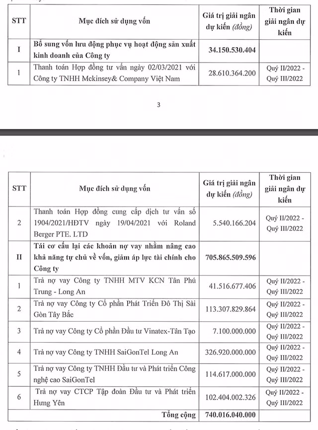 Saigontel du kien huy dong 740 ty dong de tra no vay