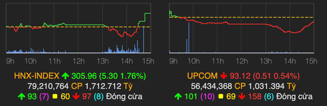 Nhom thep bi ban manh giua luc VN-Index hoi phuc 15 diem-Hinh-2