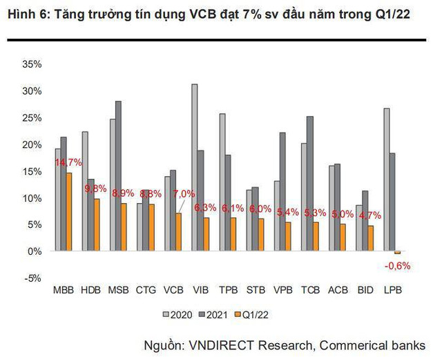 Mỗi tuần một doanh nghiệp: Lợi nhuận năm 2022 của Vietcombank dự báo vượt 33.000 tỷ đồng Moi tuan mot doanh nghiep: Loi nhuan nam 2022 cua Vietcombank du bao vuot 33.000 ty dong