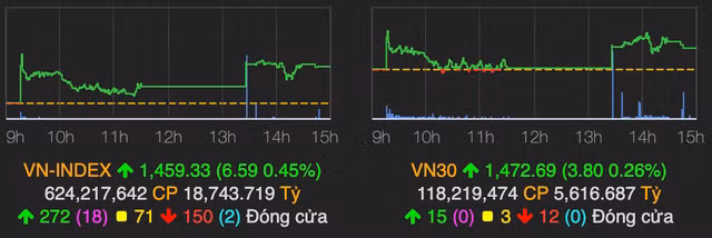 Thanh khoan tram lang giua luc VN-Index tang hon 6 diem phien 16/3
