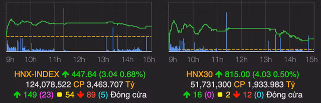 Nhom dau khi ha nhiet, VN-Index mat moc 1.480 diem ve cuoi phien-Hinh-2